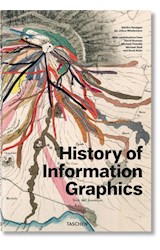 Papel HISTORY OF INFORMATION GRAPHICS (CARTONE)