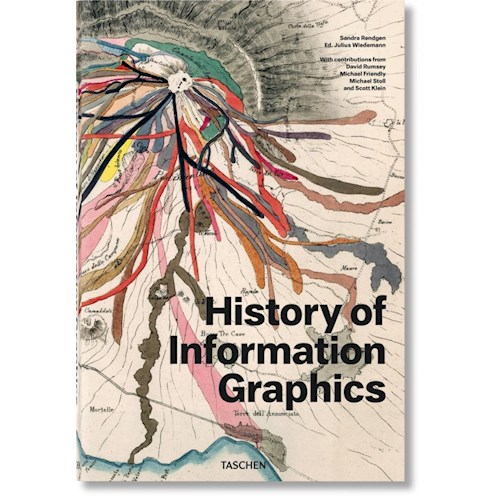 Papel HISTORY OF INFORMATION GRAPHICS