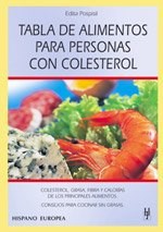 Papel Tabla De Alimentos Para Personas Con Colesterol